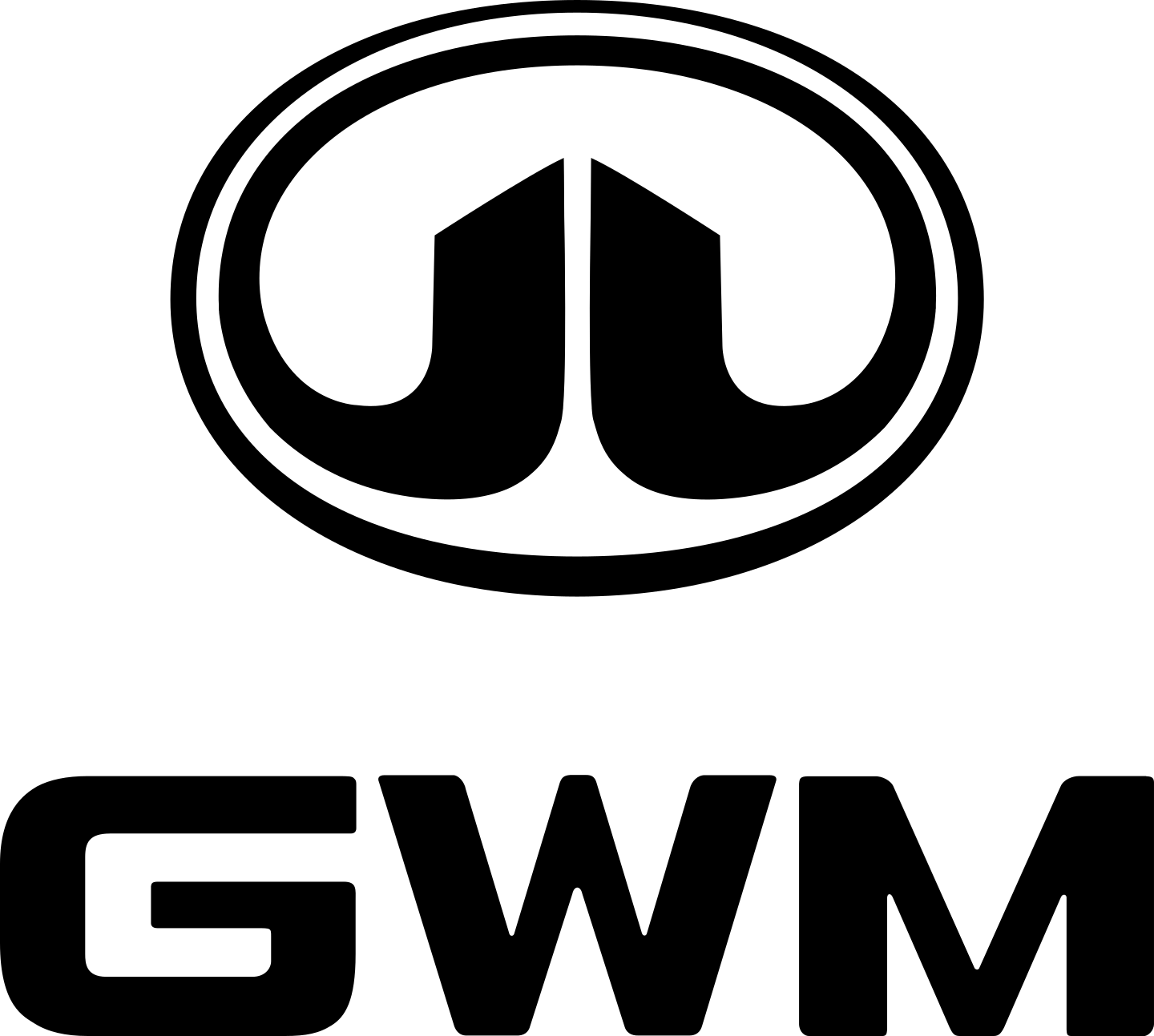 GWM लोगो।.